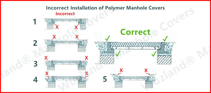 incorrect installation